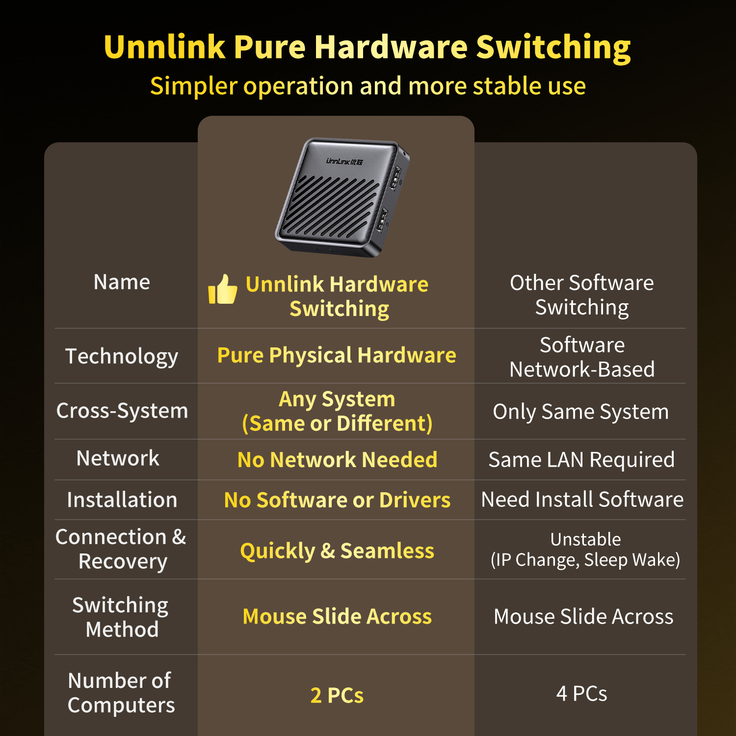 Unnlink USB KVM Switch, Two Co – Laptop Extra Accessories Bewertung und Preis
